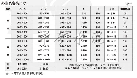 SLVds-0.1手動單、雙向平板閘閥