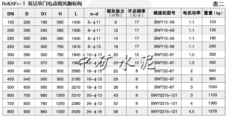 雙層電動(dòng)鎖風(fēng)翻板閥