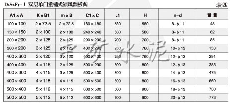DbSzF型雙層雙門重錘式鎖風翻板閥
