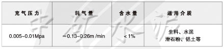 WCFzx物料調節(jié)閘門