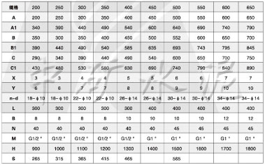 WCFzx物料調節(jié)閘門