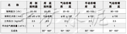 XS\XD庫側(cè)、庫底卸料器