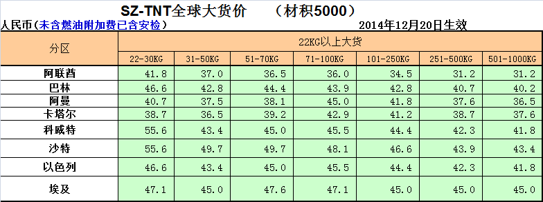 TNT國際快遞