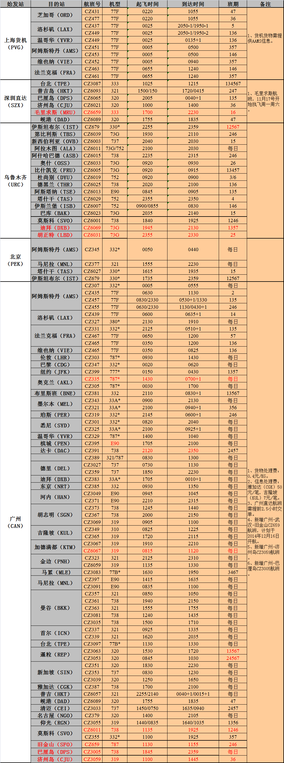 深圳國際空運