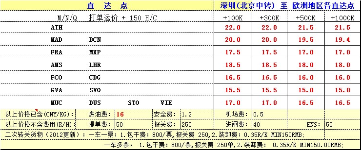 國際空運