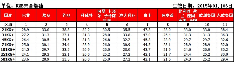 TNT國(guó)際快遞