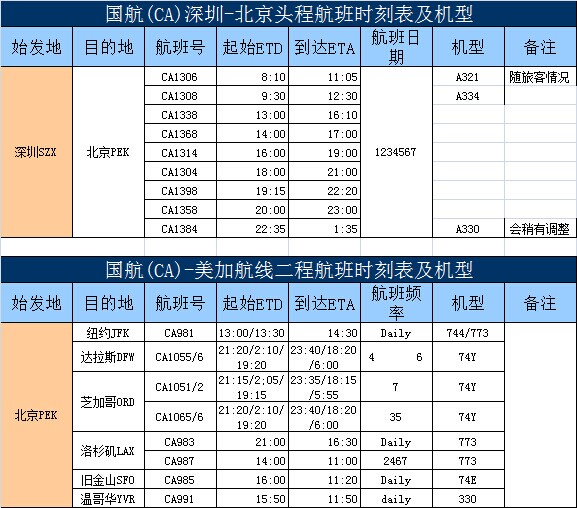 深圳空運到芝加哥