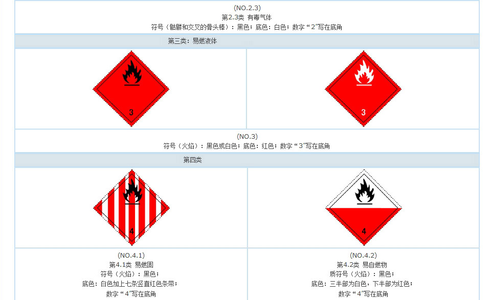 有毒氣體標志