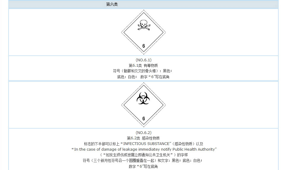 有毒物質，感染性物質標志