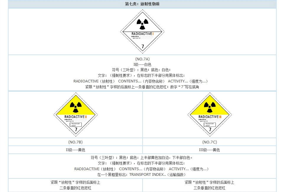 放射性物質標志