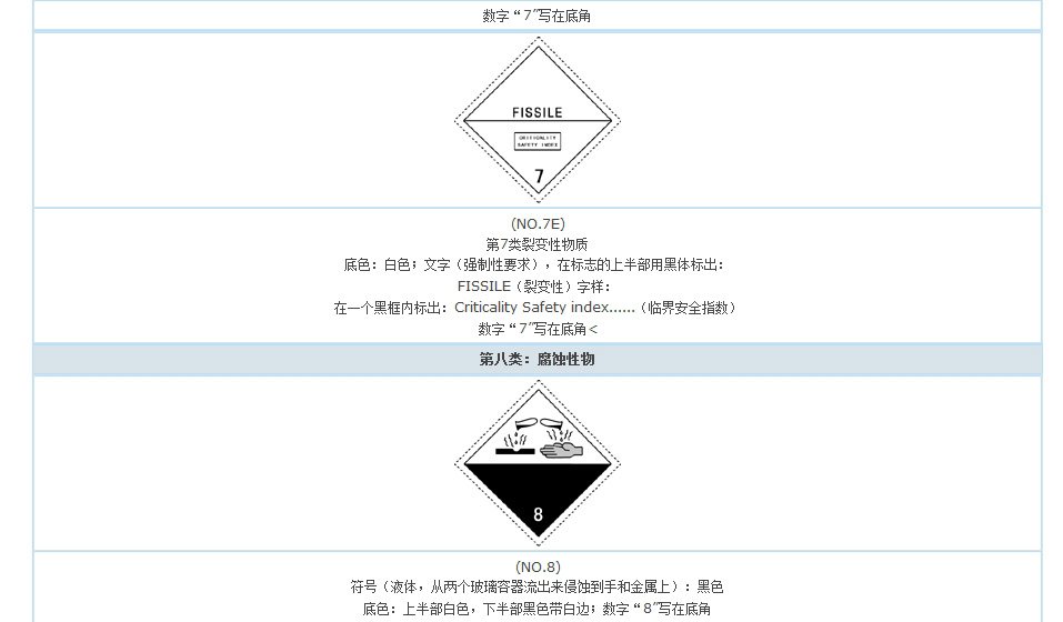 裂變性物質標志