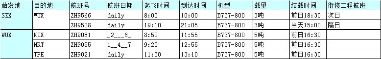 深圳國際空運