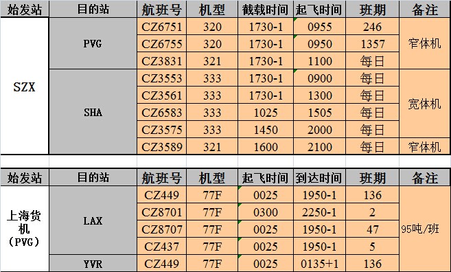 深圳到美國空運價格