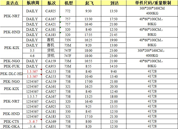 深圳到日本空運價格