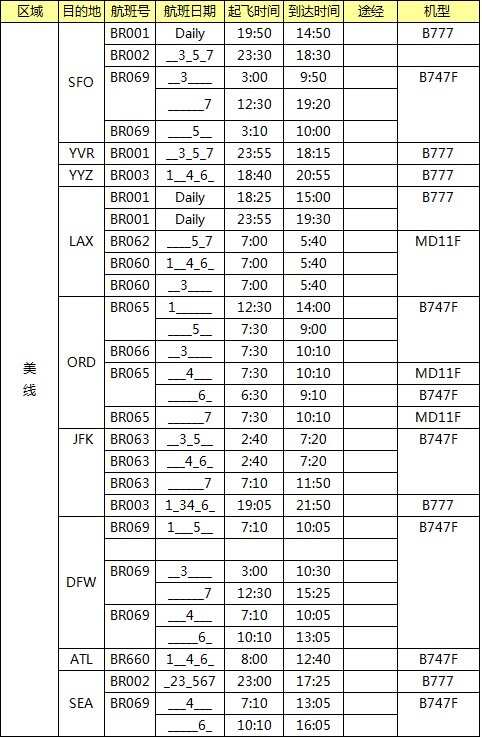 美國(guó)空運(yùn)專線，美國(guó)空運(yùn)價(jià)格，深圳大智通