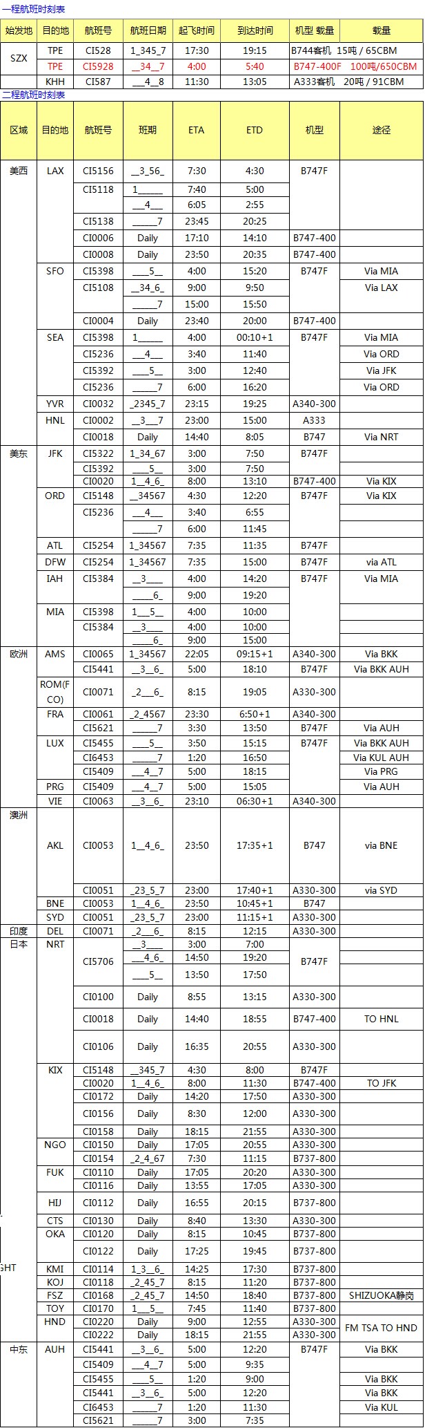 CI航空深圳始發 歐美亞航線最新國際空運價格查詢表