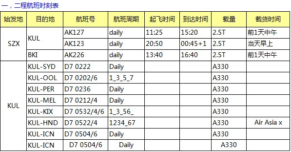 AK 深圳始發 亞洲空運專線最新國際空運價格表，深圳大智通