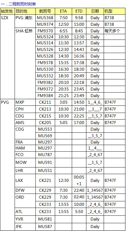 MU航空 深圳始發 歐美亞澳最新國際空運價格查詢表，大智通