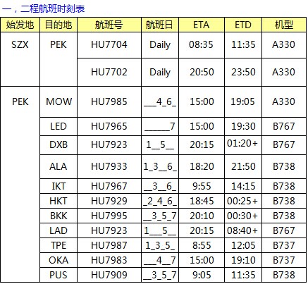 HU海航 深圳始發(fā) 亞非俄最新國際空價格查詢表,深圳大智通
