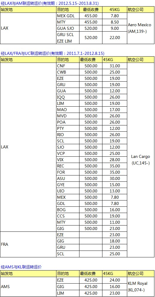CZ南航SZX-PVG-LAX中轉(zhuǎn) 南美線最新空運價格表，深圳大智通