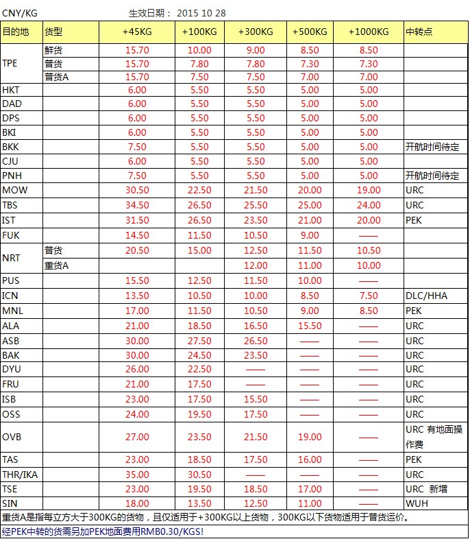 CZ 深圳始發亞洲 澳洲最新國際空運價格查詢表，深圳大智通