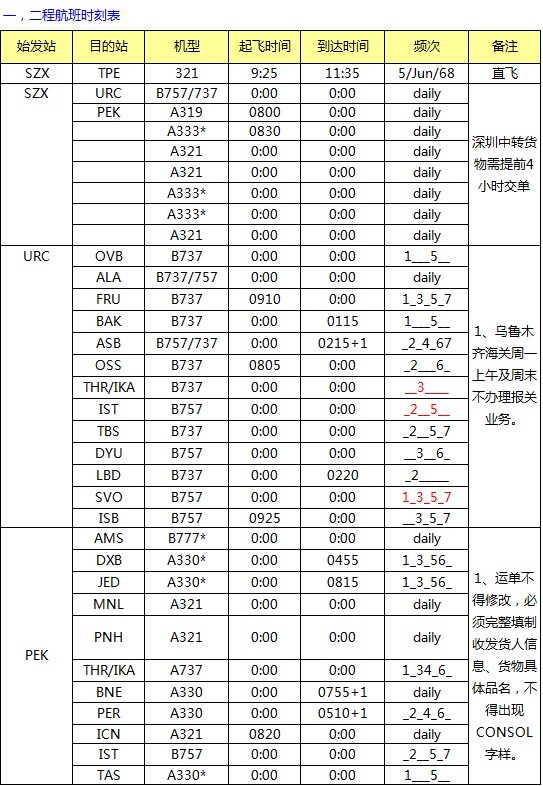 CZ 深圳始發亞洲 澳洲最新國際空運價格查詢表，深圳大智通