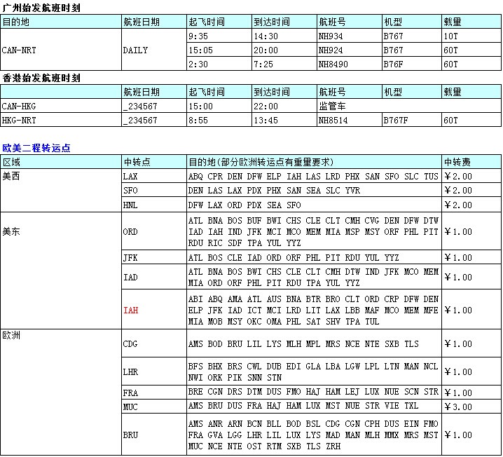 廣州飛，深圳大智通國際空運出口公司