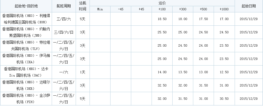 香港飛，深圳市大智通國(guó)際貨運(yùn)代理有限公司
